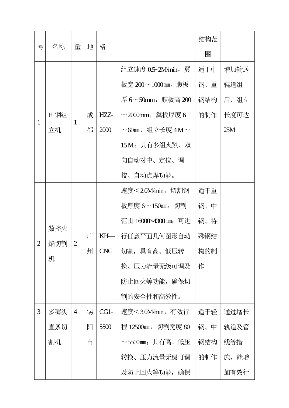 广州JFE工程钢结构加工方案_第3页