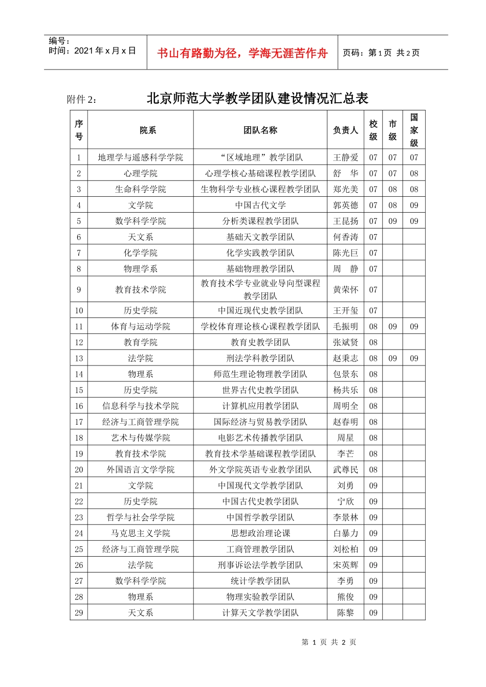 北京师范大学教学团队建设情况汇总表_第1页