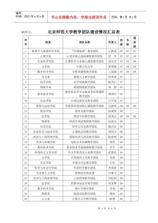北京师范大学教学团队建设情况汇总表