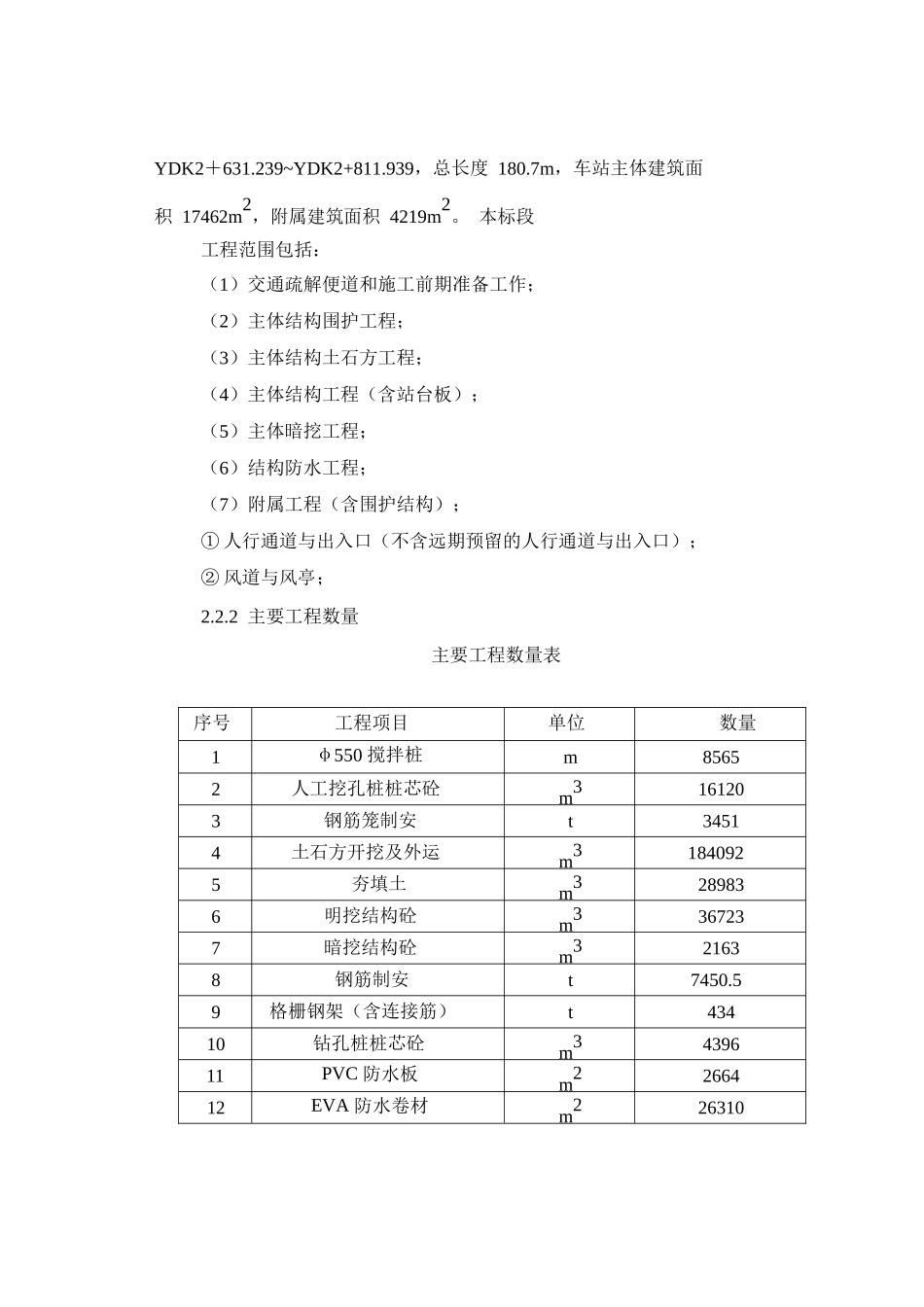 广州市轨道交通XX号线体育西路站施工组织设计(236页)_第3页