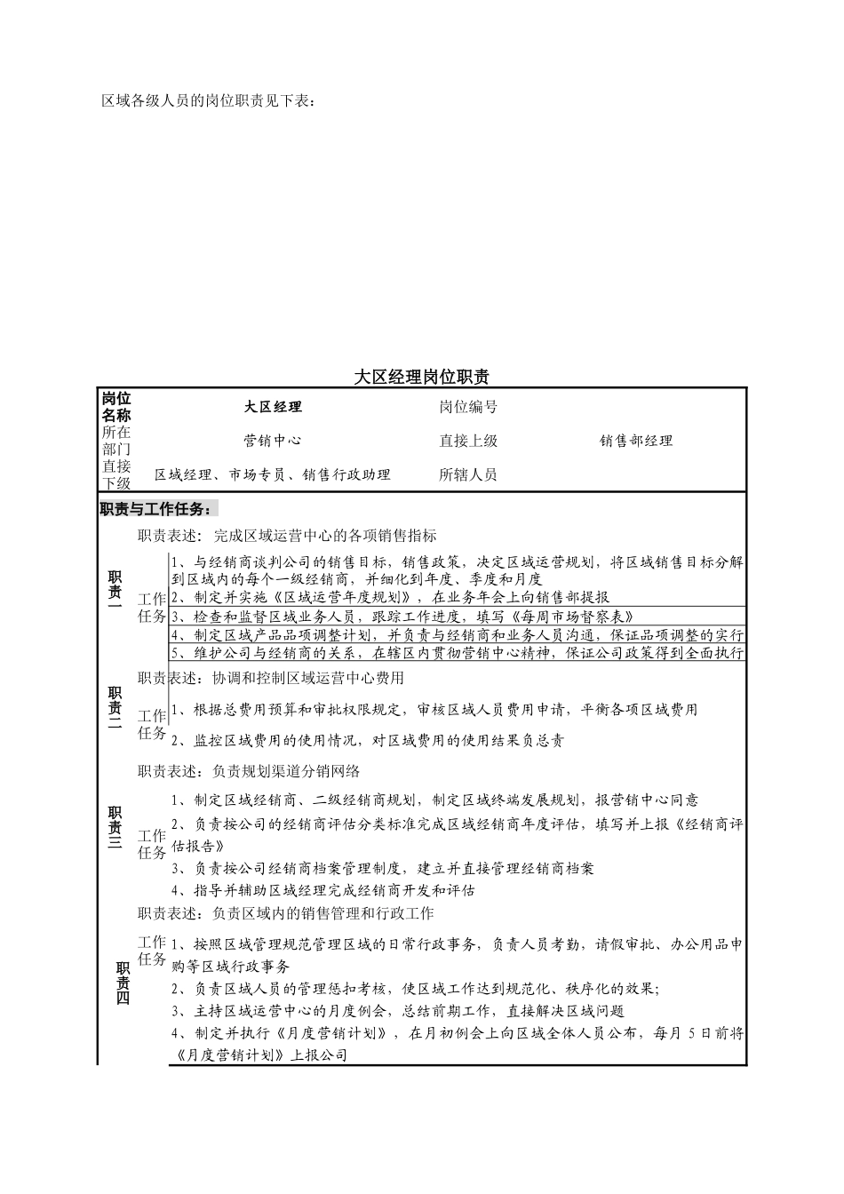 区域运营中心组织结构与人员岗位说明_第3页