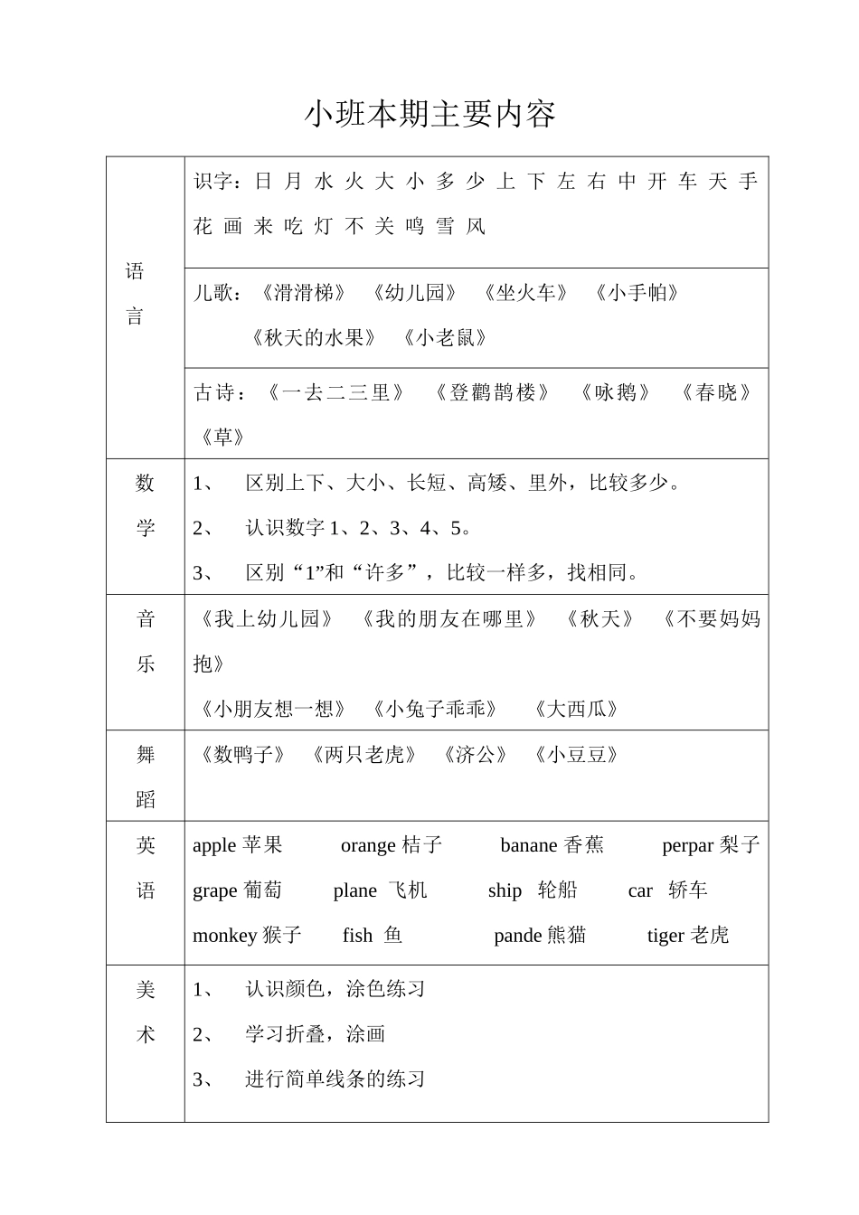 幼儿园小班本期主要内容_第1页