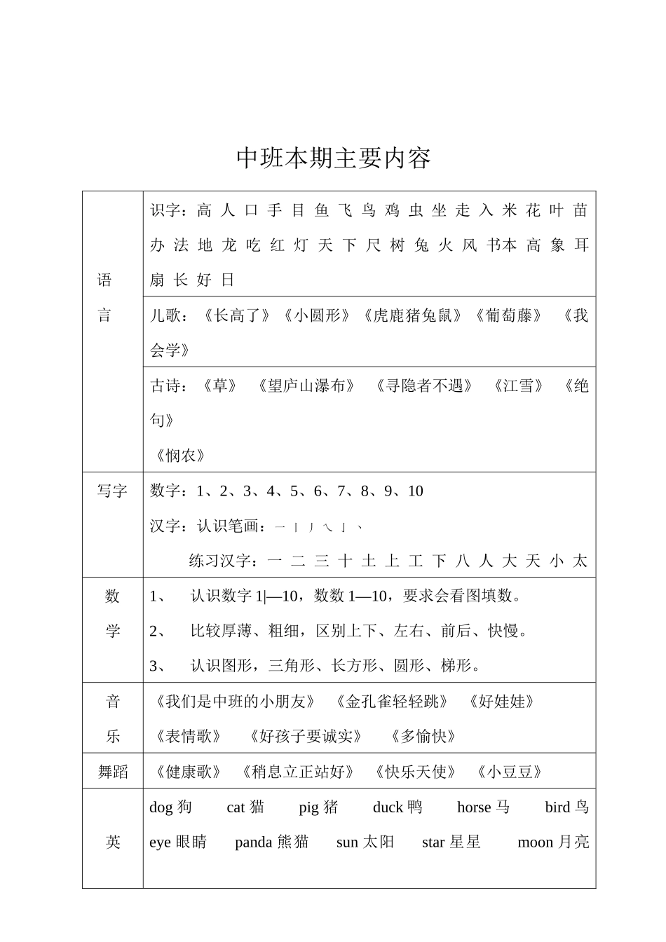 幼儿园小班本期主要内容_第2页