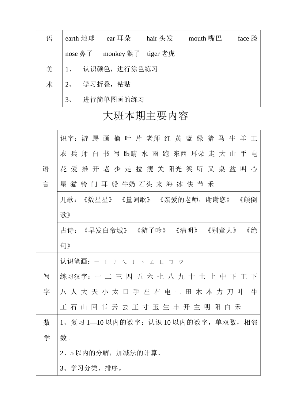 幼儿园小班本期主要内容_第3页