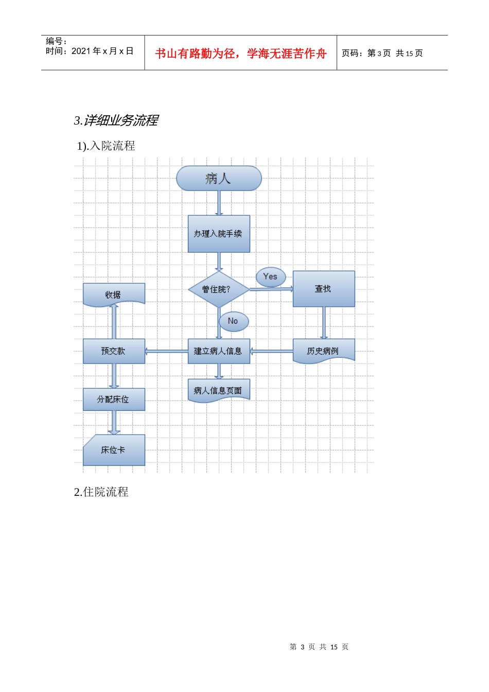 医院收费管理系统开发研讨_第3页