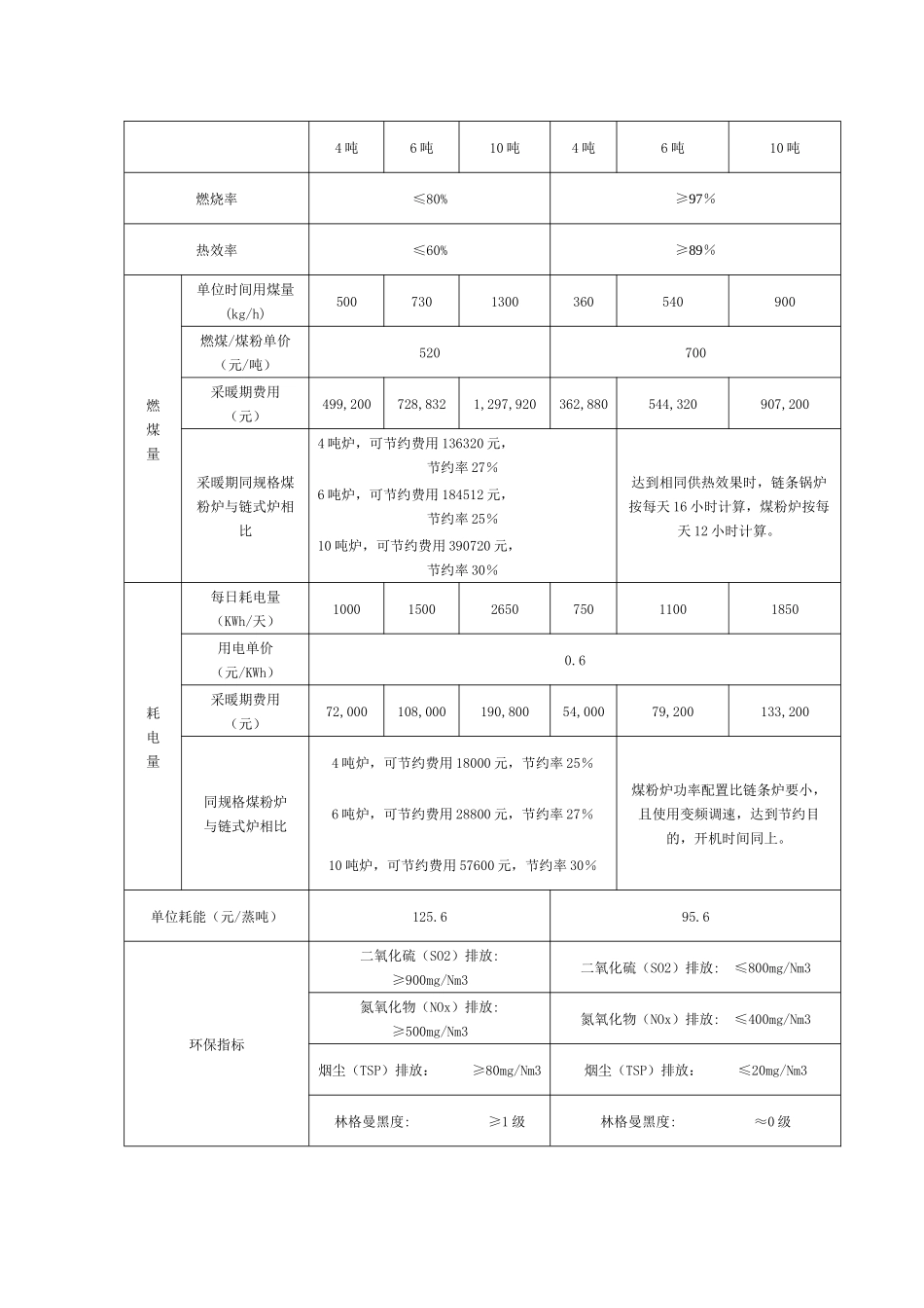 山东泰山建能机械集团1957年建企，占地面积60万平方米，建筑面积38_第3页