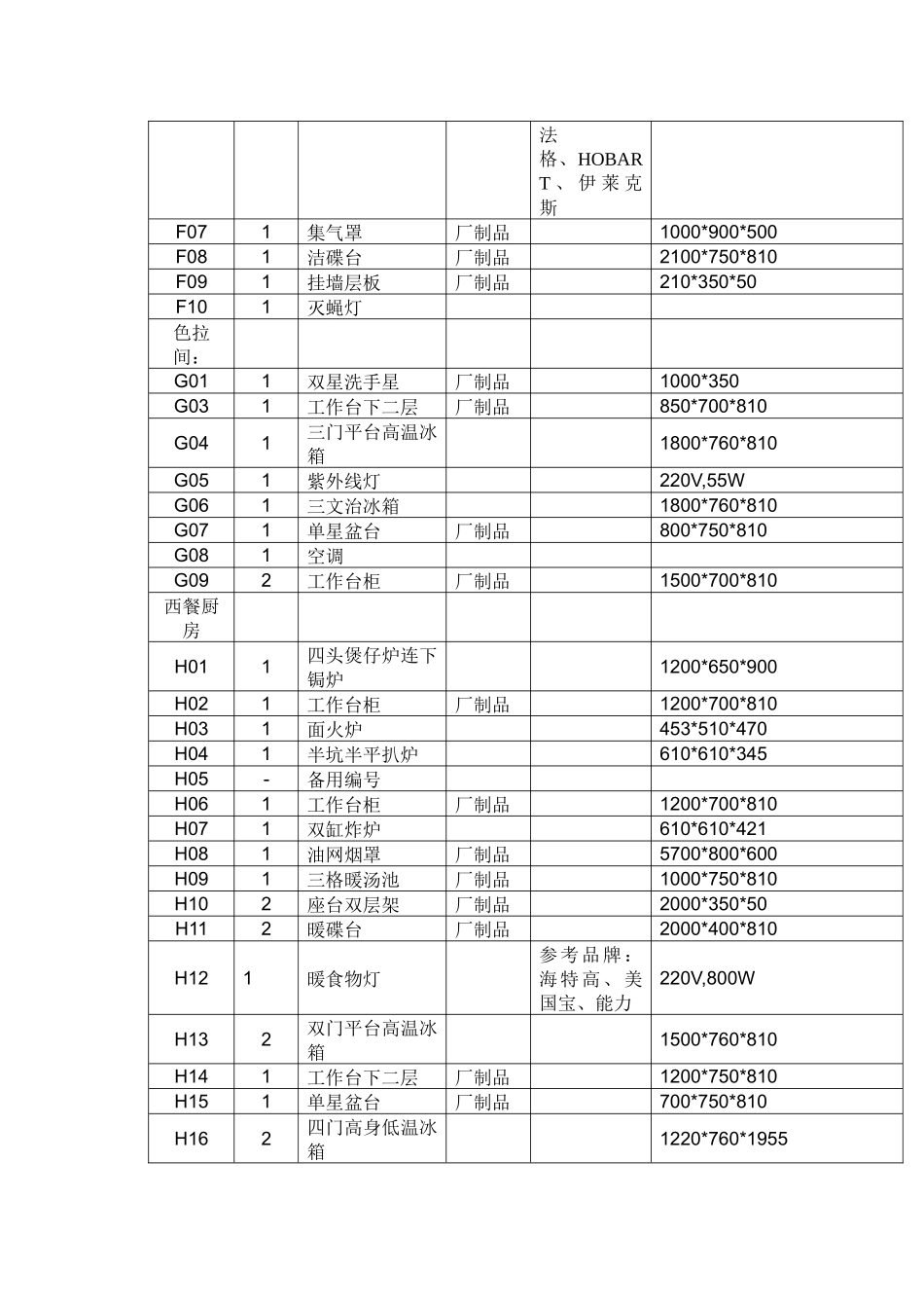 厨房设备清单_第2页