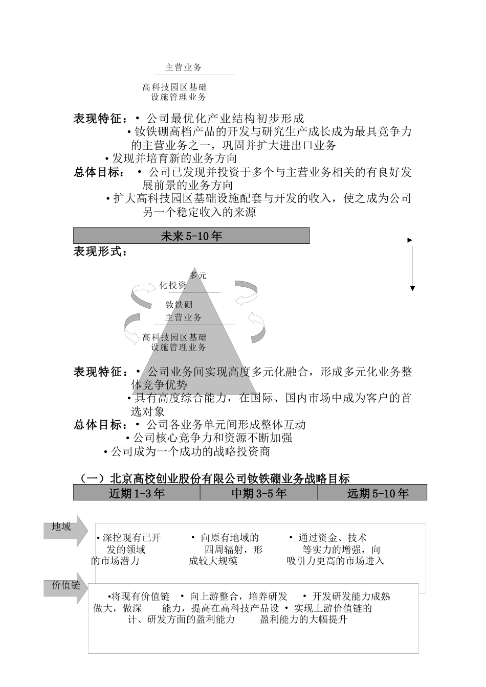 北京某公司发展战略研究报告_第3页