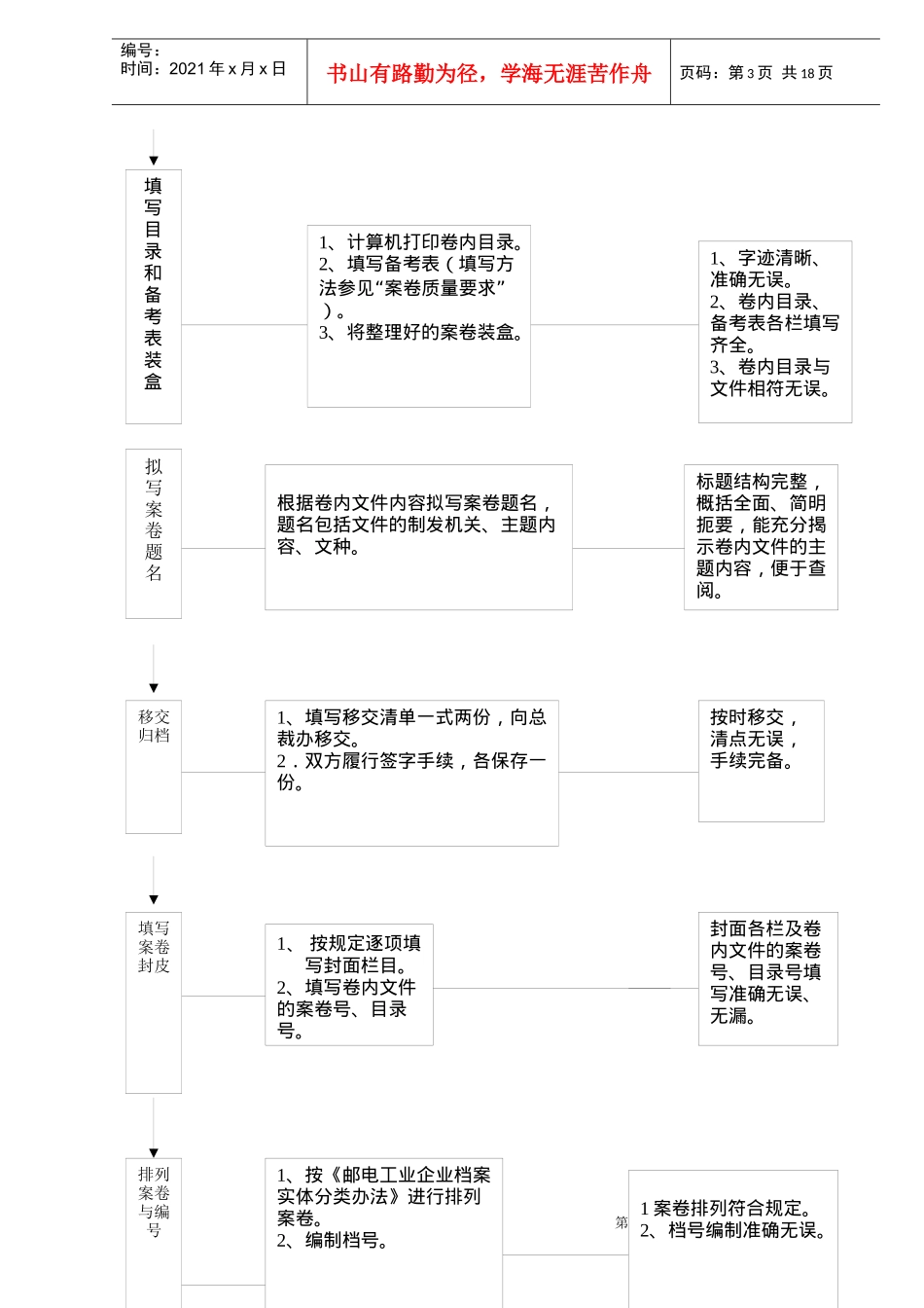 北京xx股份有限公司档案管理(DOC18)文书归档工作程序(1)_第3页