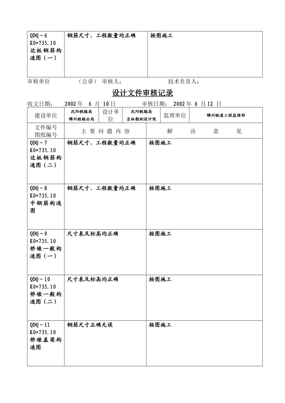 工程设计文件审核记录表_第2页