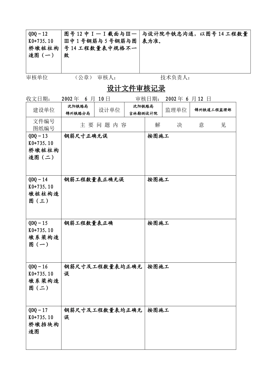 工程设计文件审核记录表_第3页