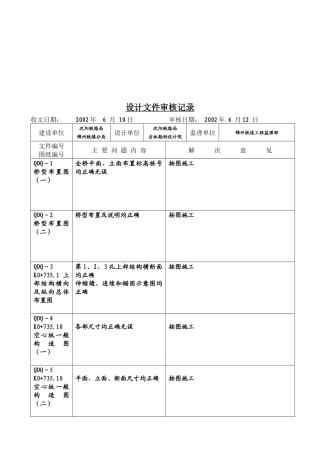 工程设计文件审核记录表