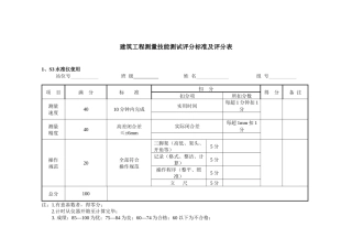 建筑工程测量技能测试评分标准及评分表