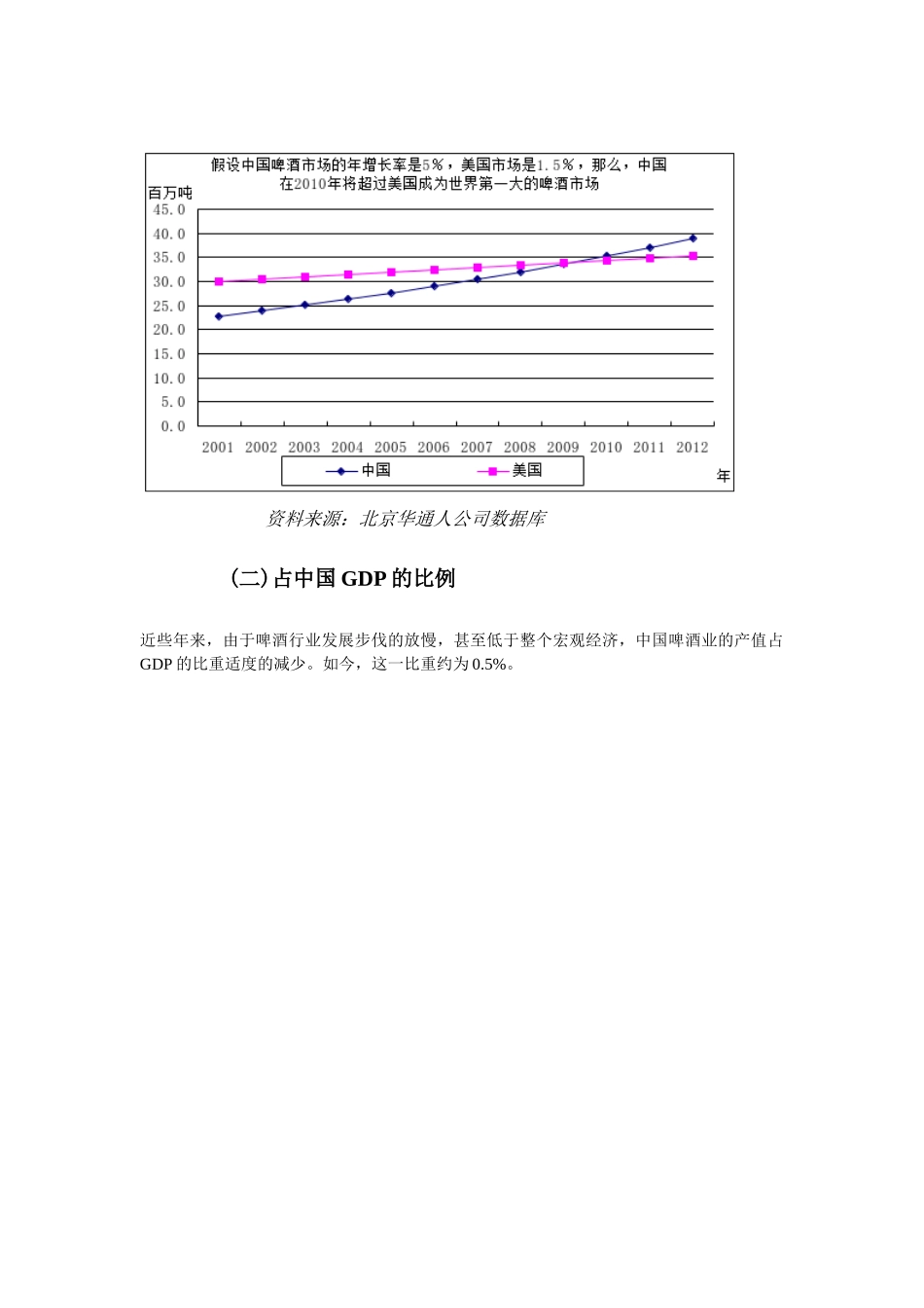 啤酒行业冷饮行业重点行业_第2页