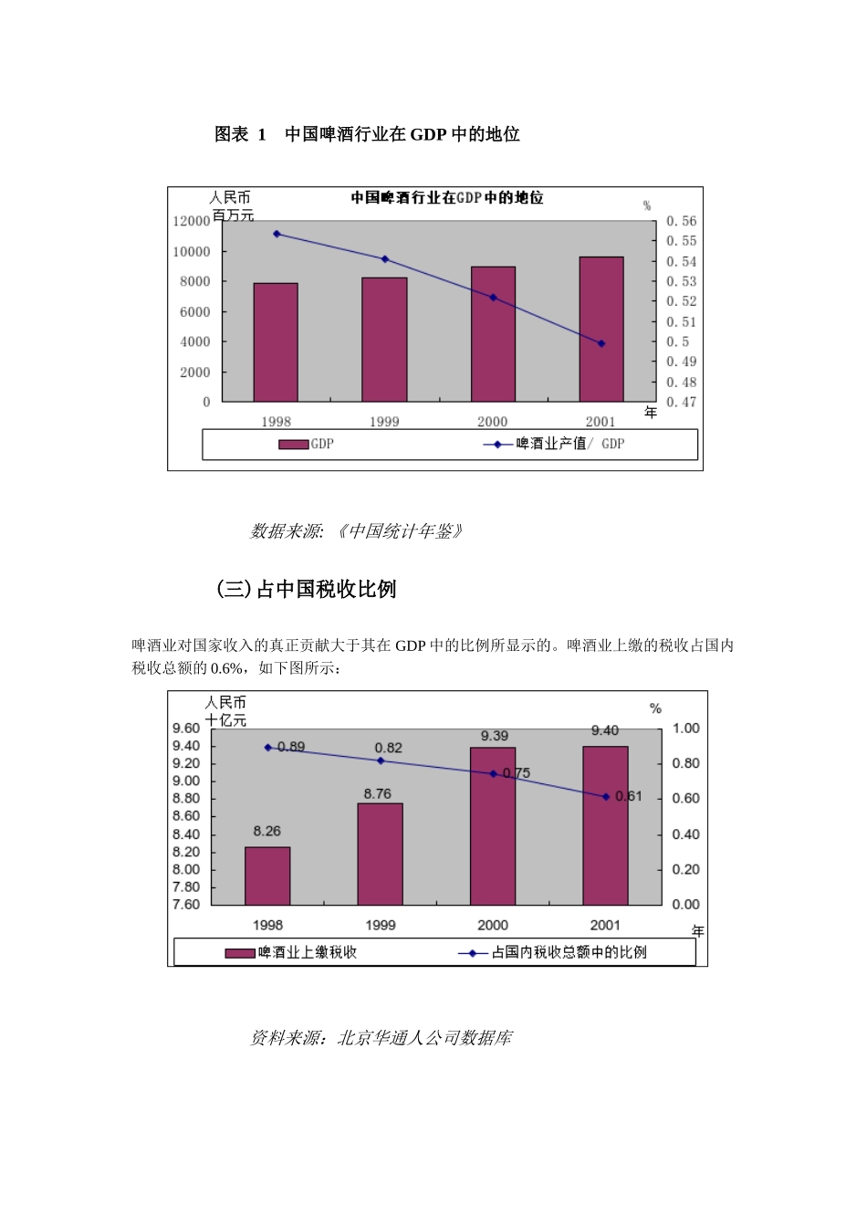 啤酒行业冷饮行业重点行业_第3页