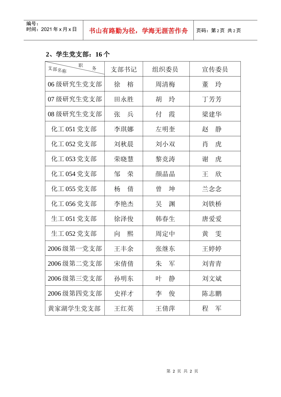 化学工程与技术学院党组织设置_第2页