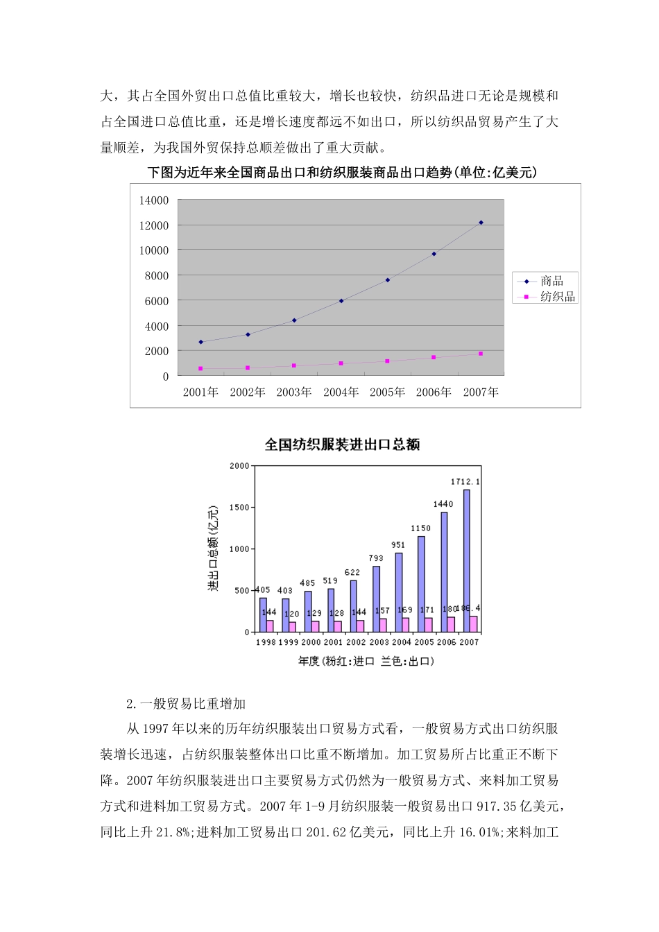 我国纺织企业实施“走出去”战略分析_第3页
