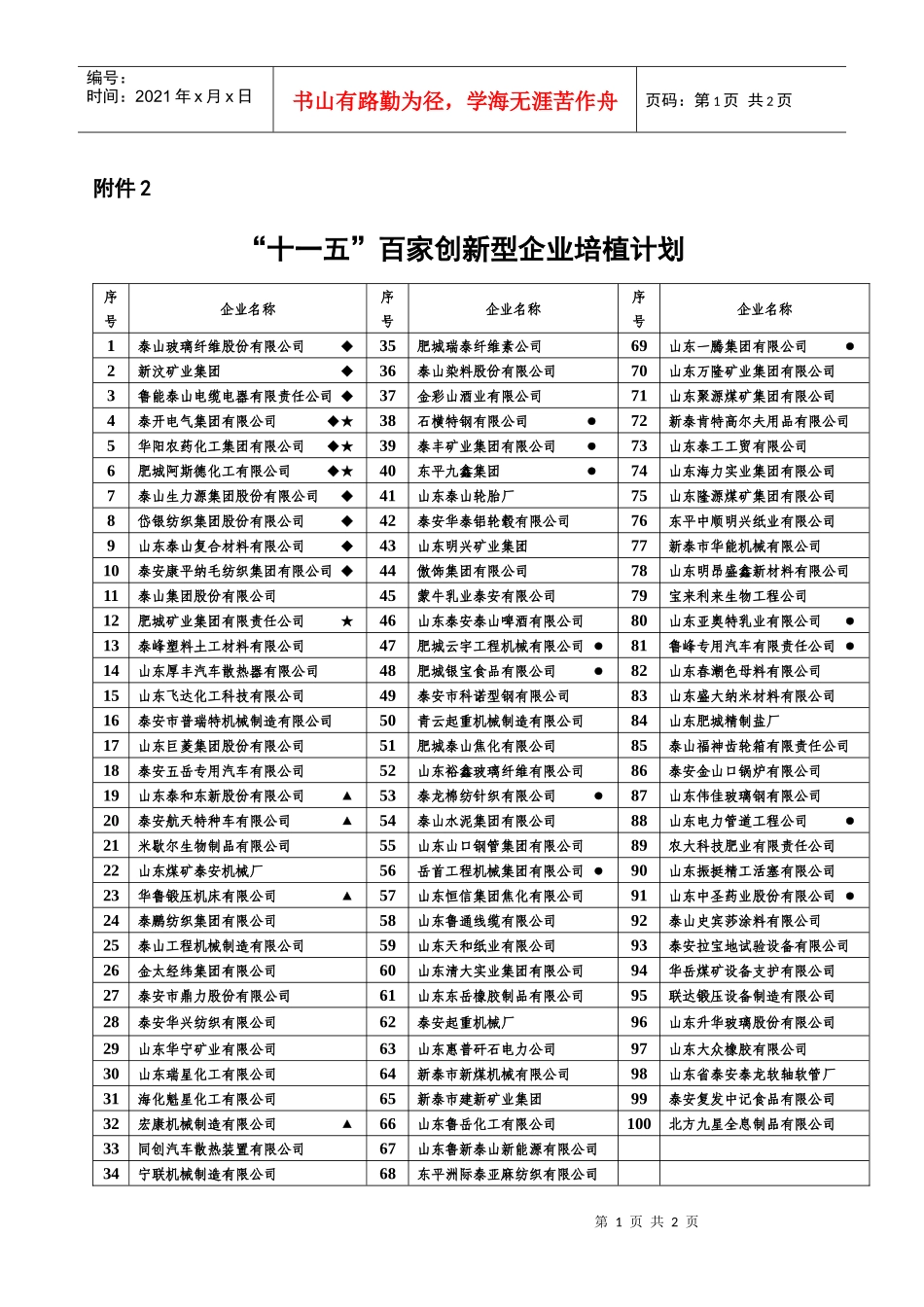十一五百家创新型企业培植计划_第1页