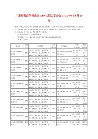 广东省药品零售企业GSP认证公示公告C-GD-04-ZS第2