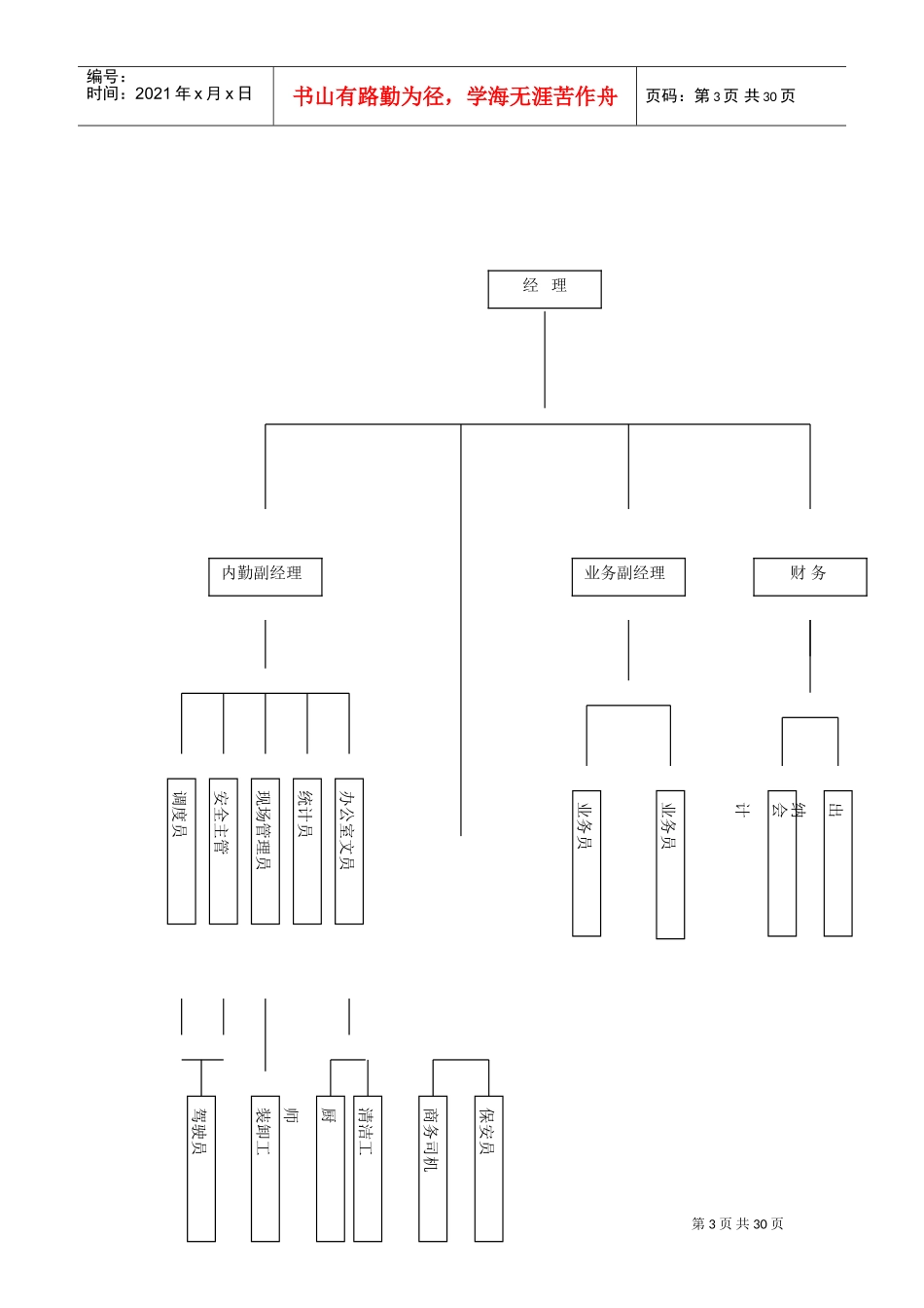 北京某某物流公司各岗位职务描述_第3页
