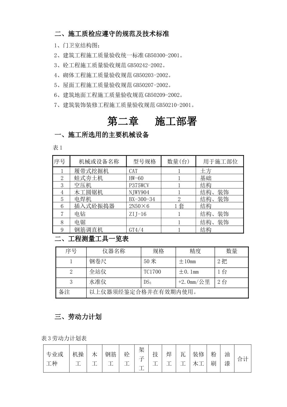 室外工程、围墙等施工组织设计_第3页