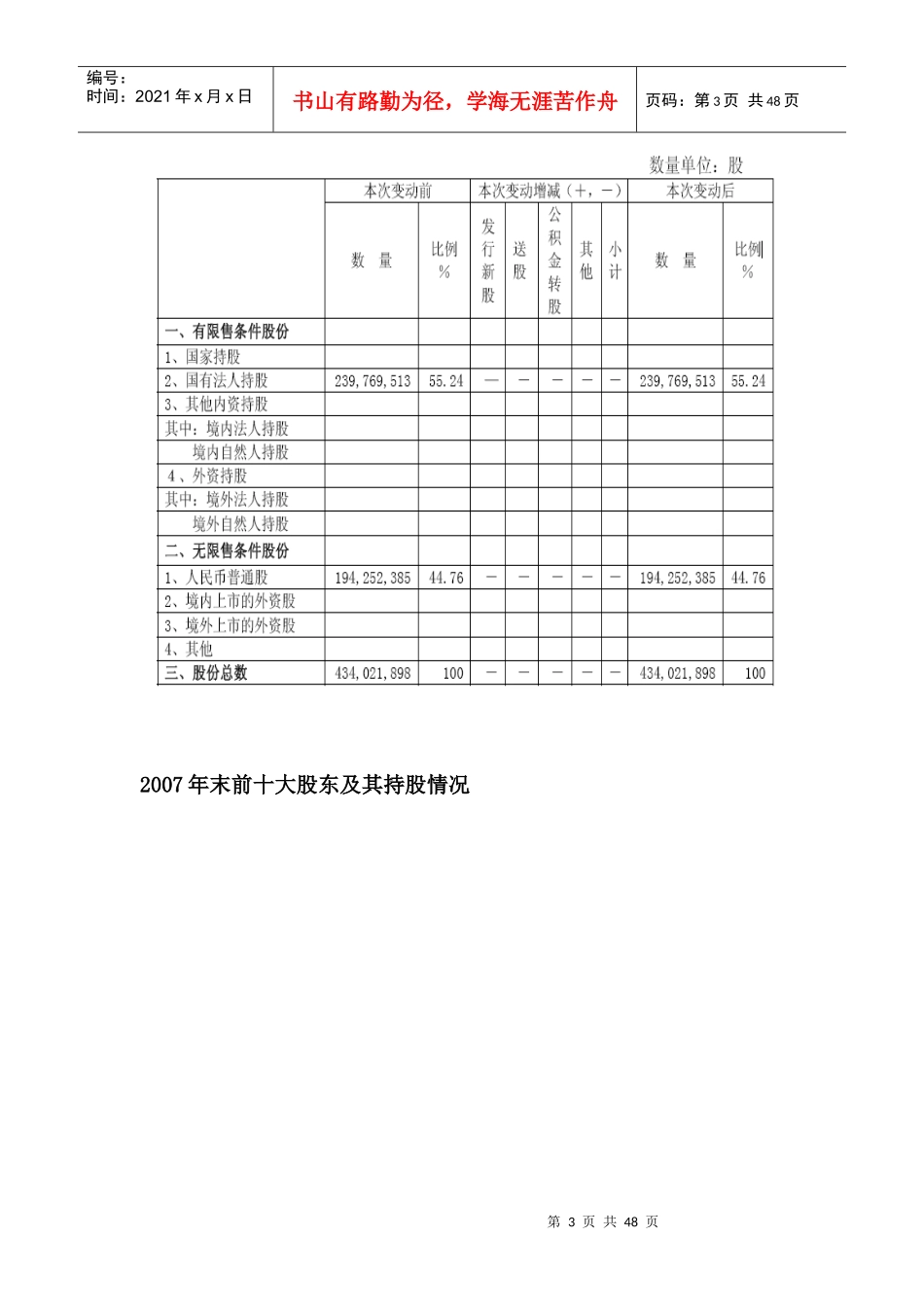 医药行业竞争力分析状况_第3页