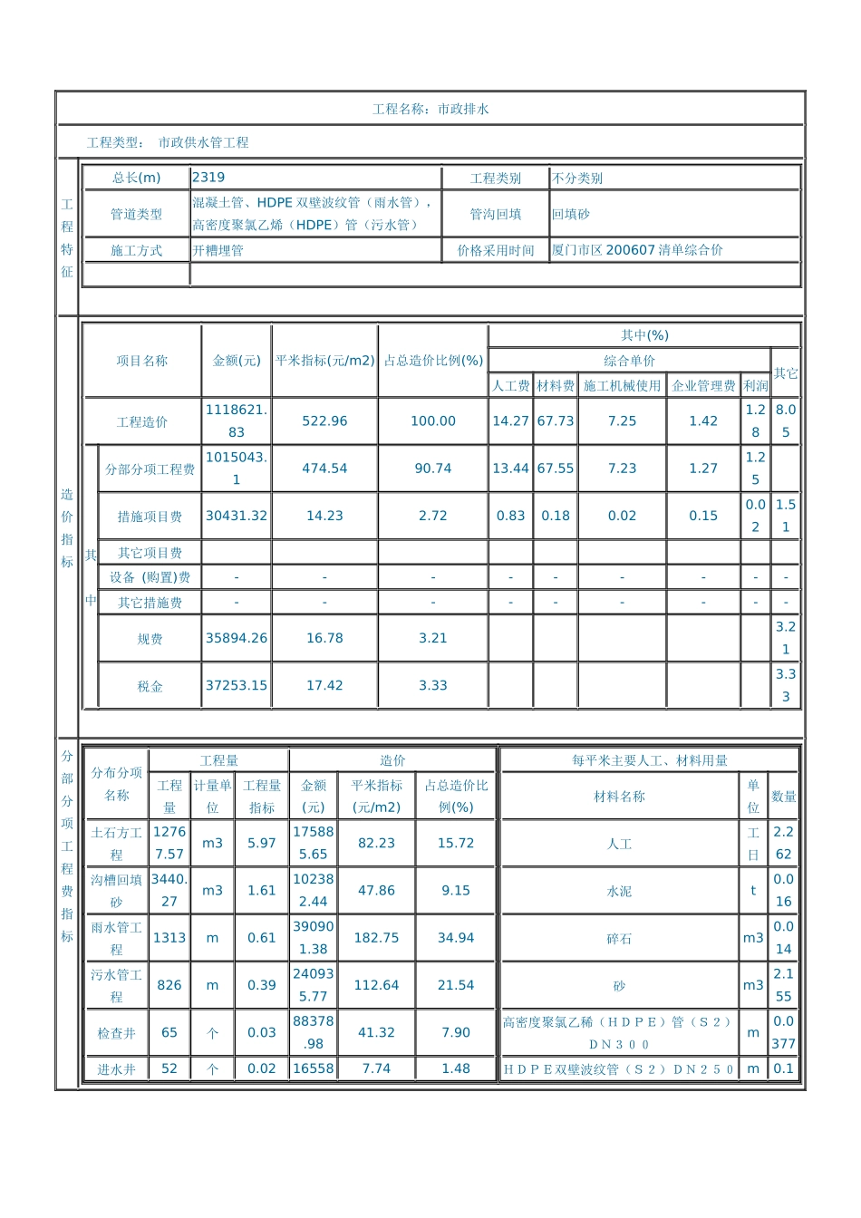 市政排水工程2_第1页