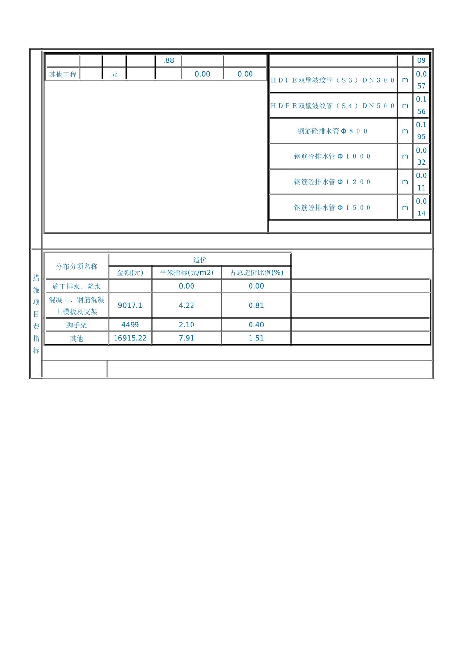 市政排水工程2_第2页