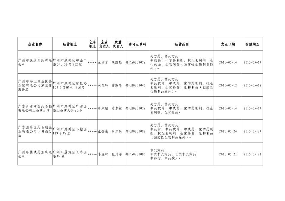广州市食品药品监督管理局_第3页
