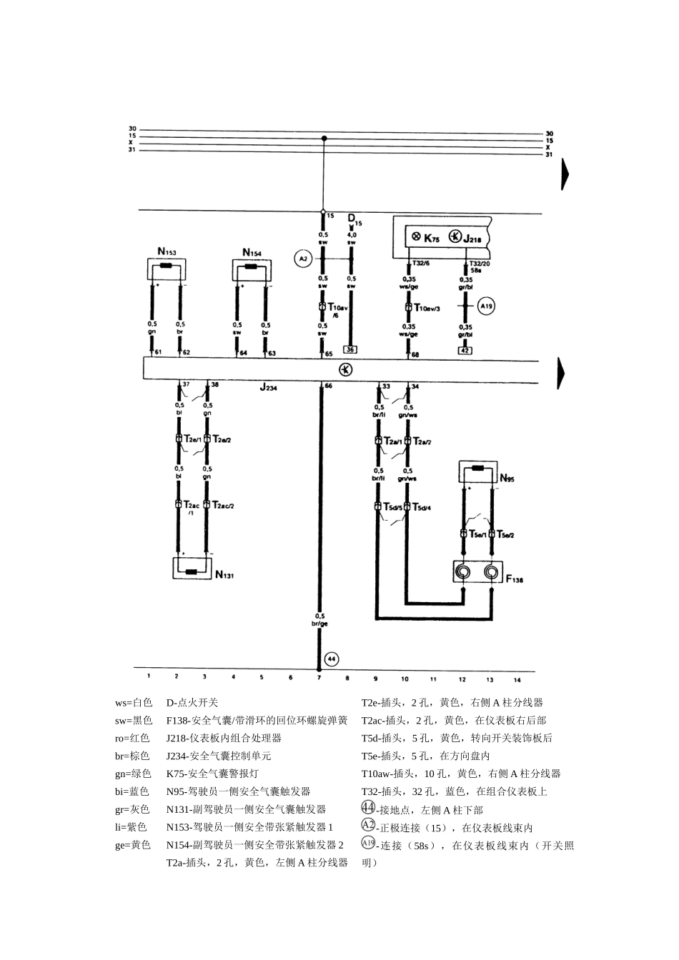 安全气囊系统电气线路图(1)_第2页