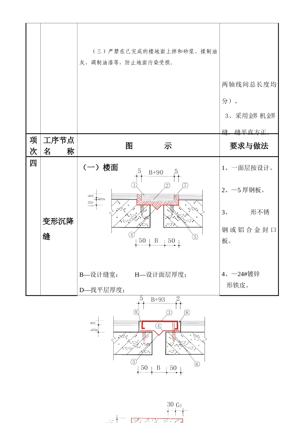 建筑工程质量通病图集_第2页