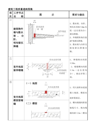 建筑工程质量通病图集