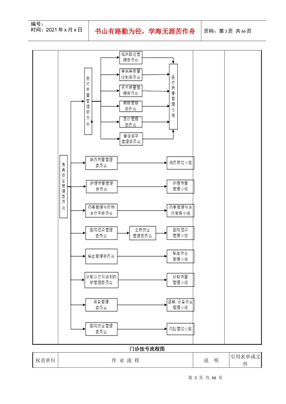 医疗质量安全管理工作流程_第3页