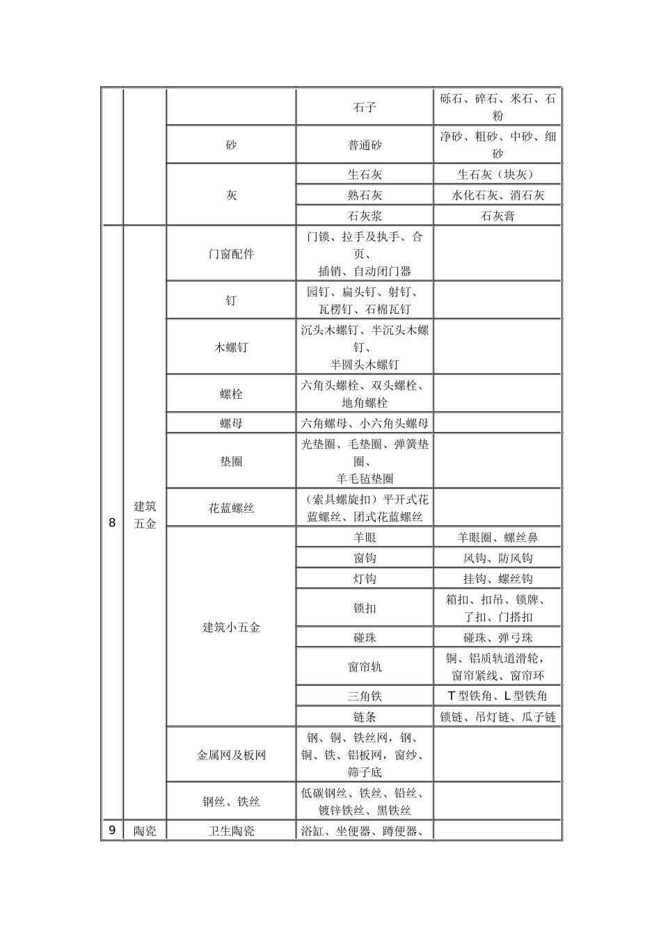 建筑材料标准(土建、装修)1_第2页