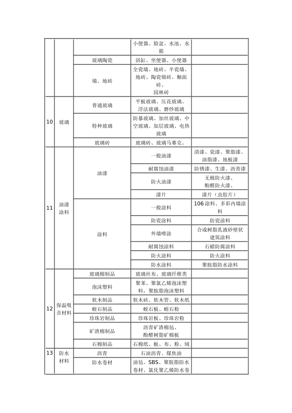 建筑材料标准(土建、装修)1_第3页