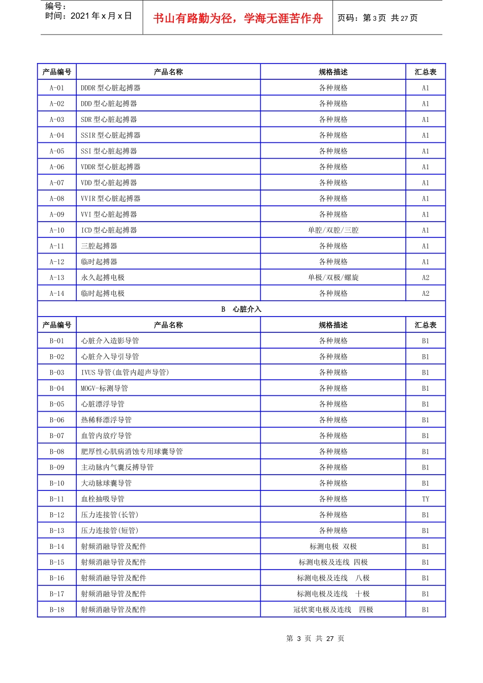 医用耗材集中招标采购需求一览表_第3页
