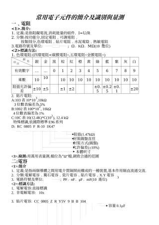 常用电子元件的简介及识别与量测