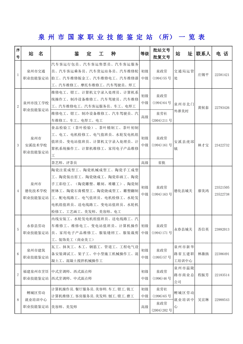 劳动预备制度宣传提纲_第1页