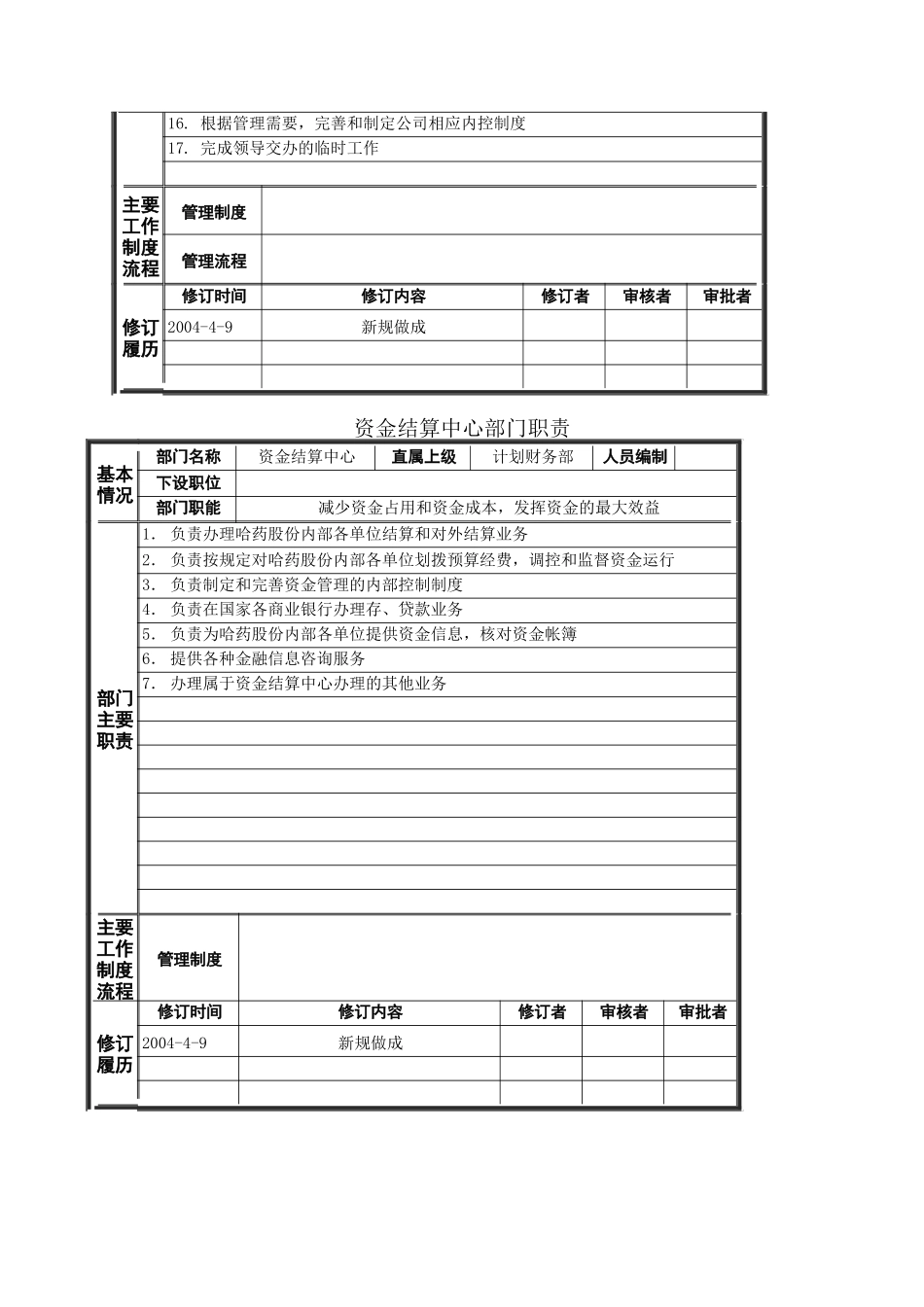 哈药股份部门职责_第3页