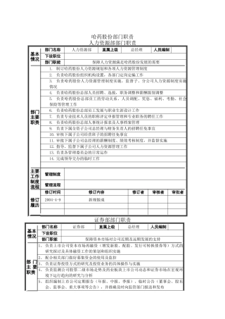 哈药股份部门职责
