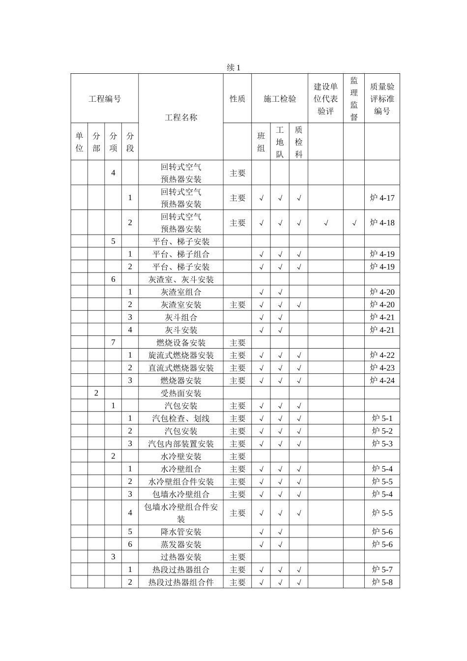 工程质量验评范围_第2页