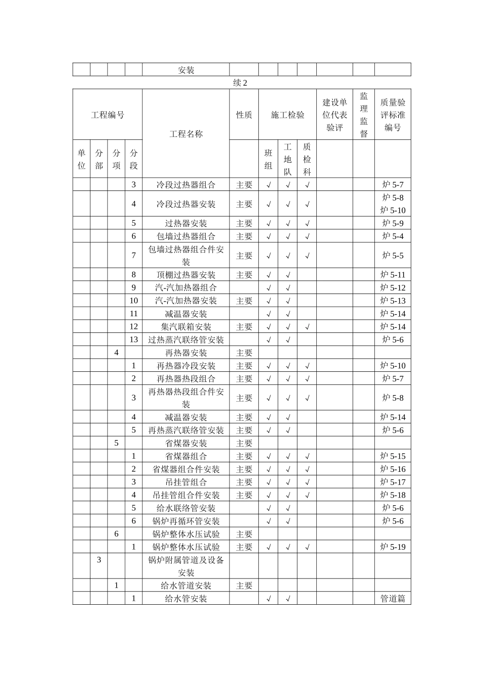 工程质量验评范围_第3页
