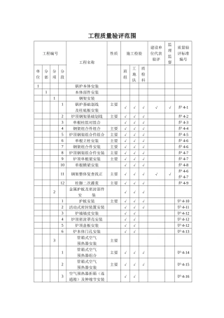 工程质量验评范围
