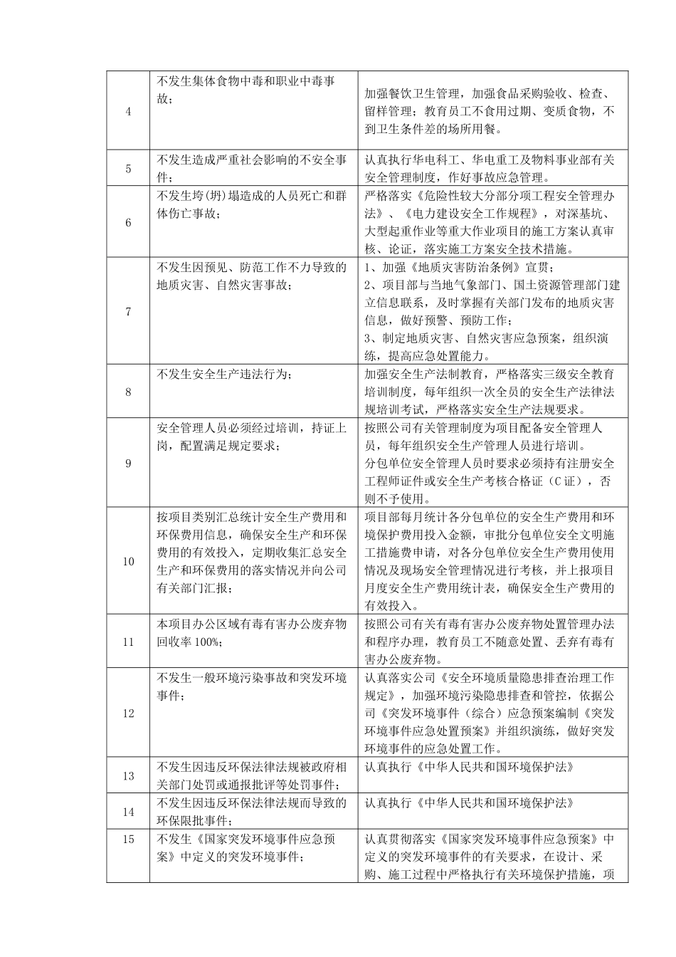 大机安装安全施工专项方案培训资料_第3页