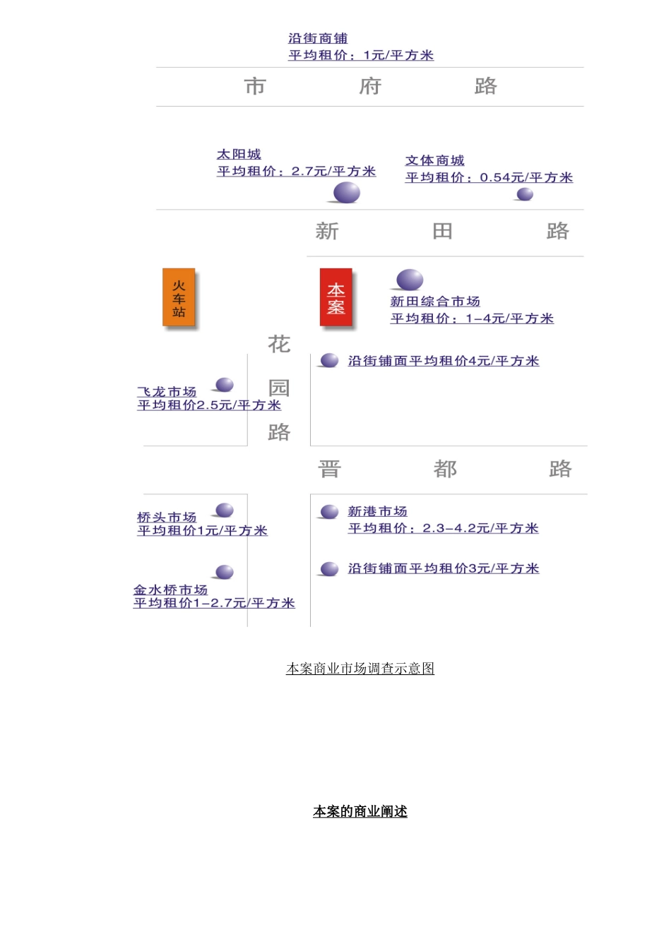 小城市购物中心规划分析_第2页