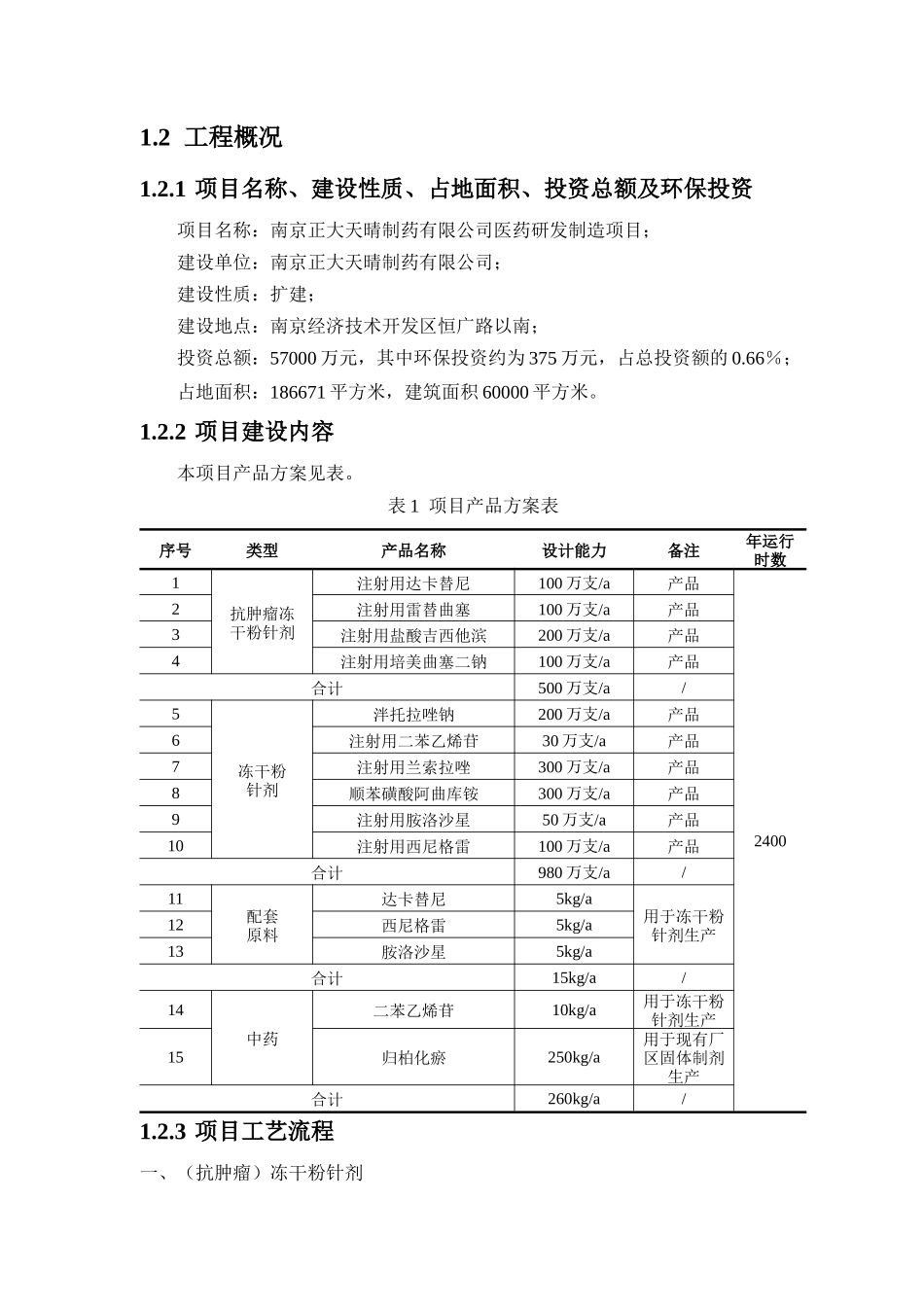 南京正大天晴制药有限公司医药研发制造项目_第2页