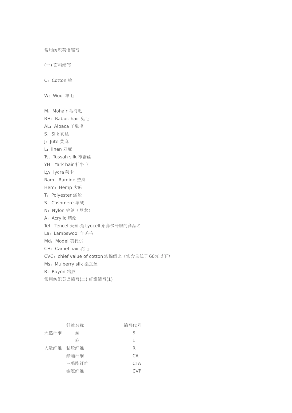 常用纺织英语缩写_第1页