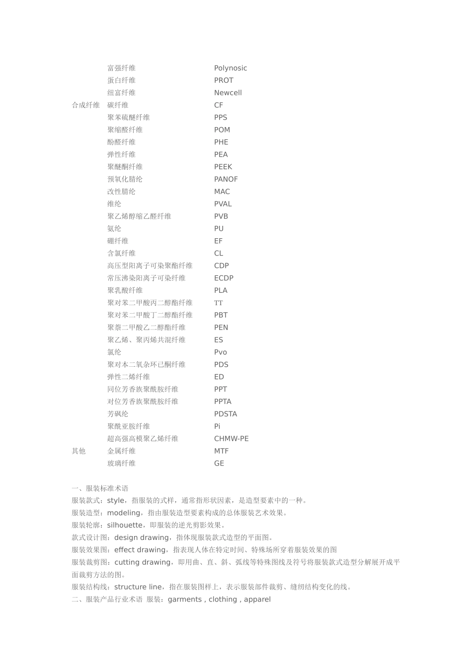 常用纺织英语缩写_第2页