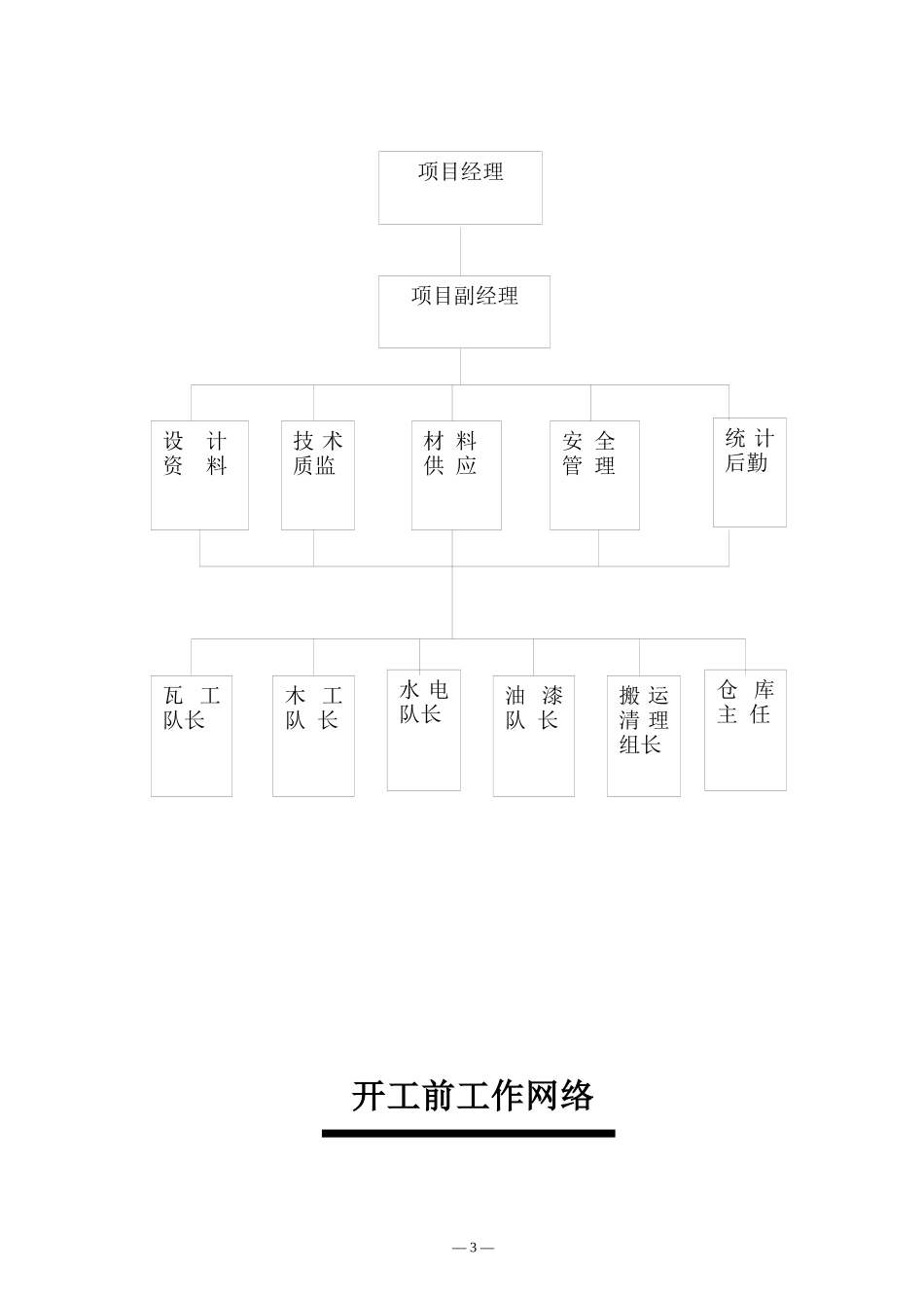 南通泰富公司办公楼装饰施工组织设计_第3页