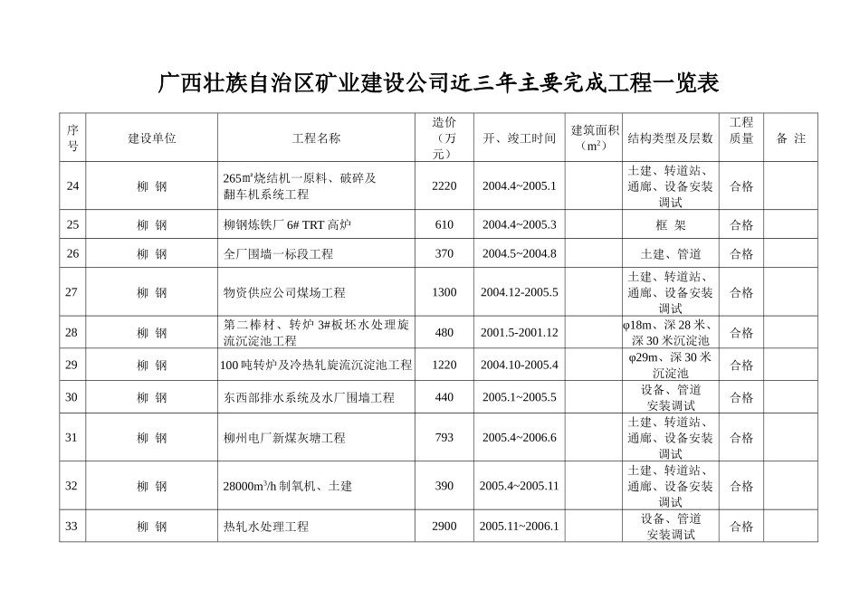 广西壮族自治区矿业建设公司近三年主要完成工程一览表_第3页